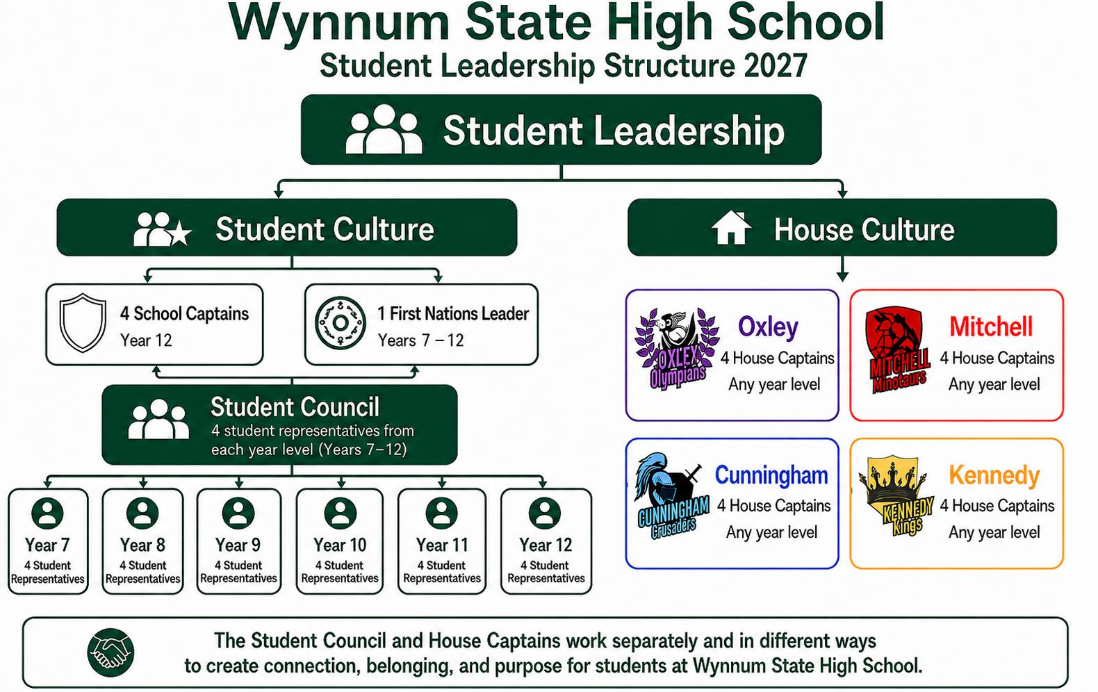 2027 Student Leadership Application Information.jpeg